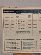 Vintage schoolplaat werkwoorden, met voetbalbord