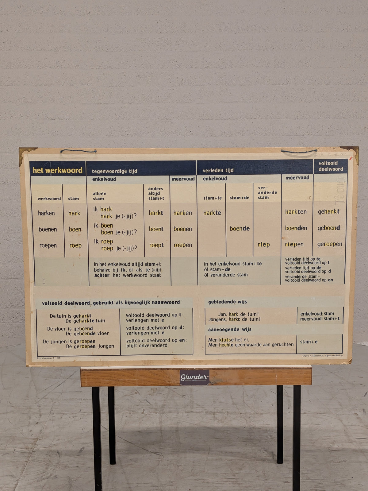 Vintage schoolplaat werkwoorden, met voetbalbord
