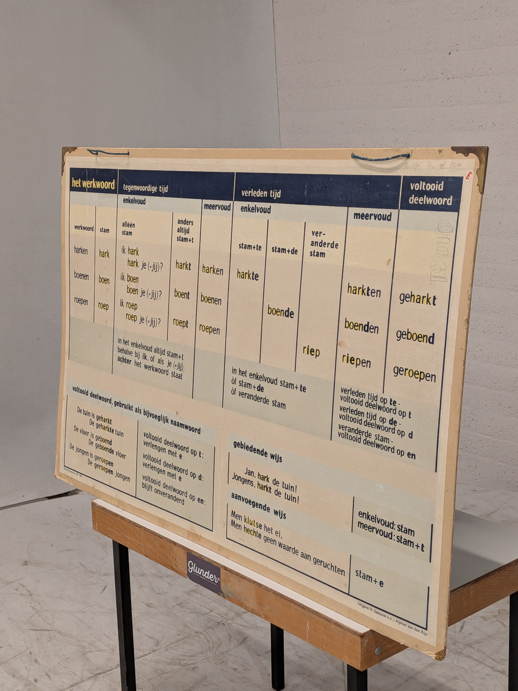 Vintage schoolplaat werkwoorden, met voetbalbord