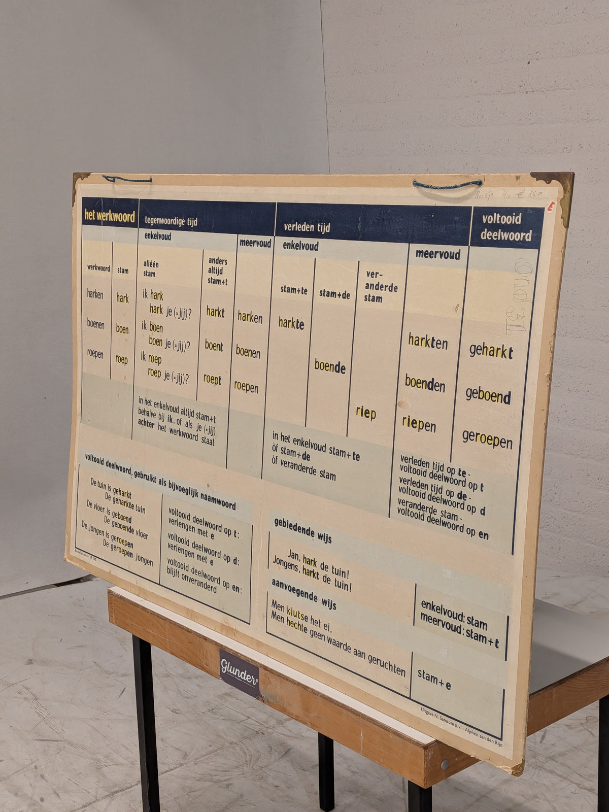 Vintage schoolplaat werkwoorden, met voetbalbord