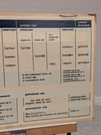 Vintage schoolplaat werkwoorden, met voetbalbord