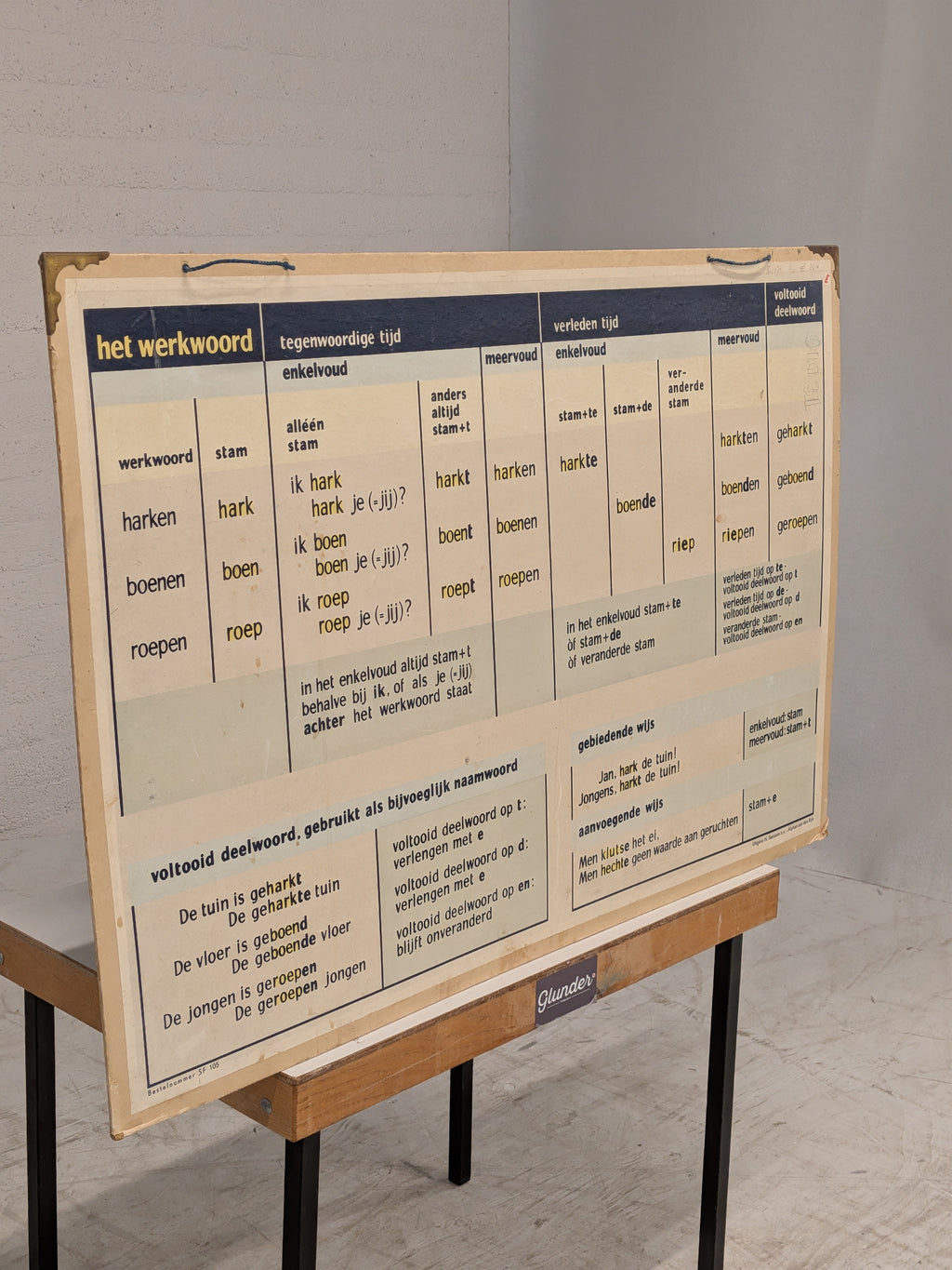 Vintage schoolplaat werkwoorden, met voetbalbord