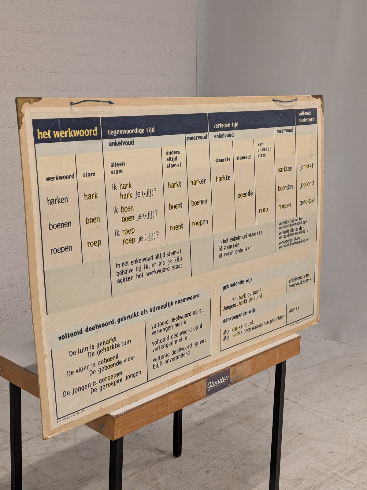 Vintage schoolplaat werkwoorden, met voetbalbord